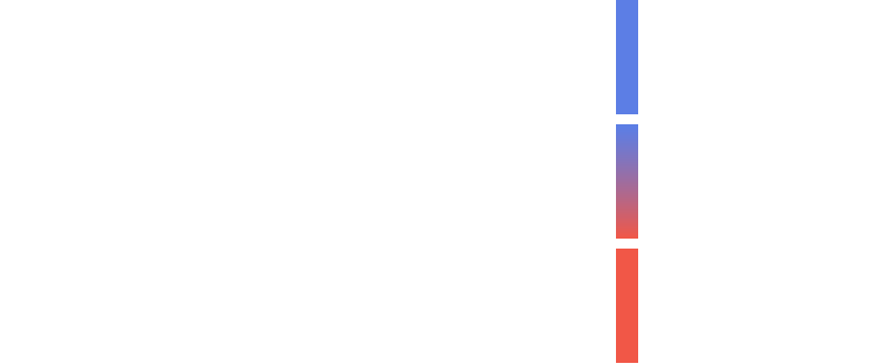 AI Executive Summit